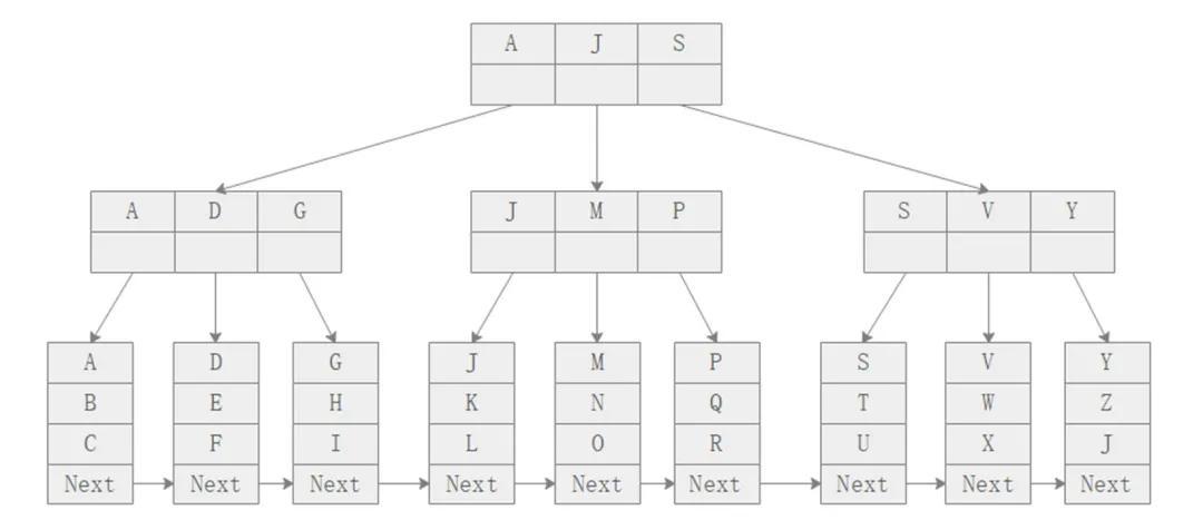 MySQL到底是join性能好，还是in一下更快呢？-mysql in和join