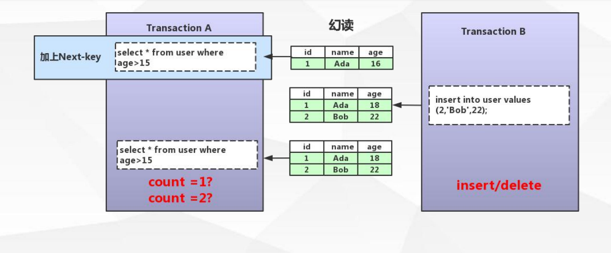 老生常谈mysql event事件调度器(必看篇)-