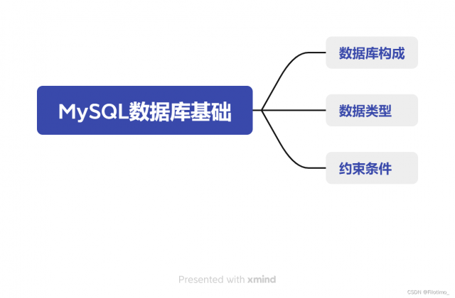 MySQL数据库中null的知识点总结-mysql中的null值