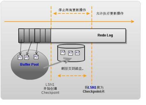 MySQL常用存储引擎功能与用法详解-mysql常用存储引擎功能与用法详解图