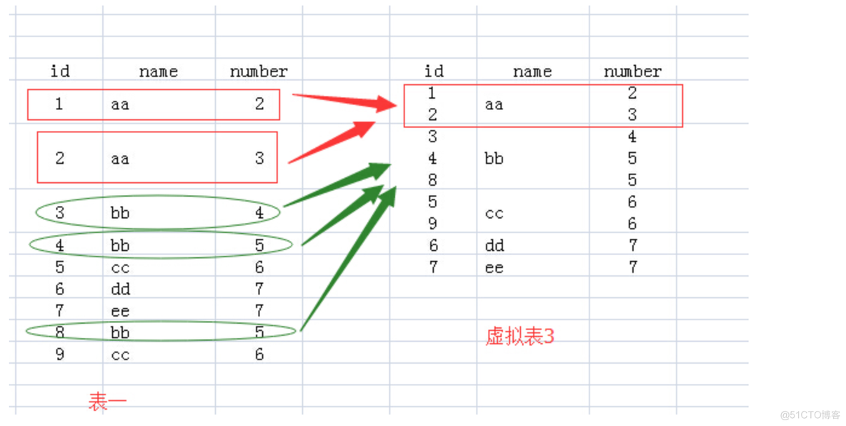 MySQL 聚合函数排序-mysql中聚合函数包括rank