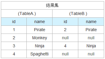 SQL联合查询inner join、outer join和cross join的区别详解-联合查询sql语句union