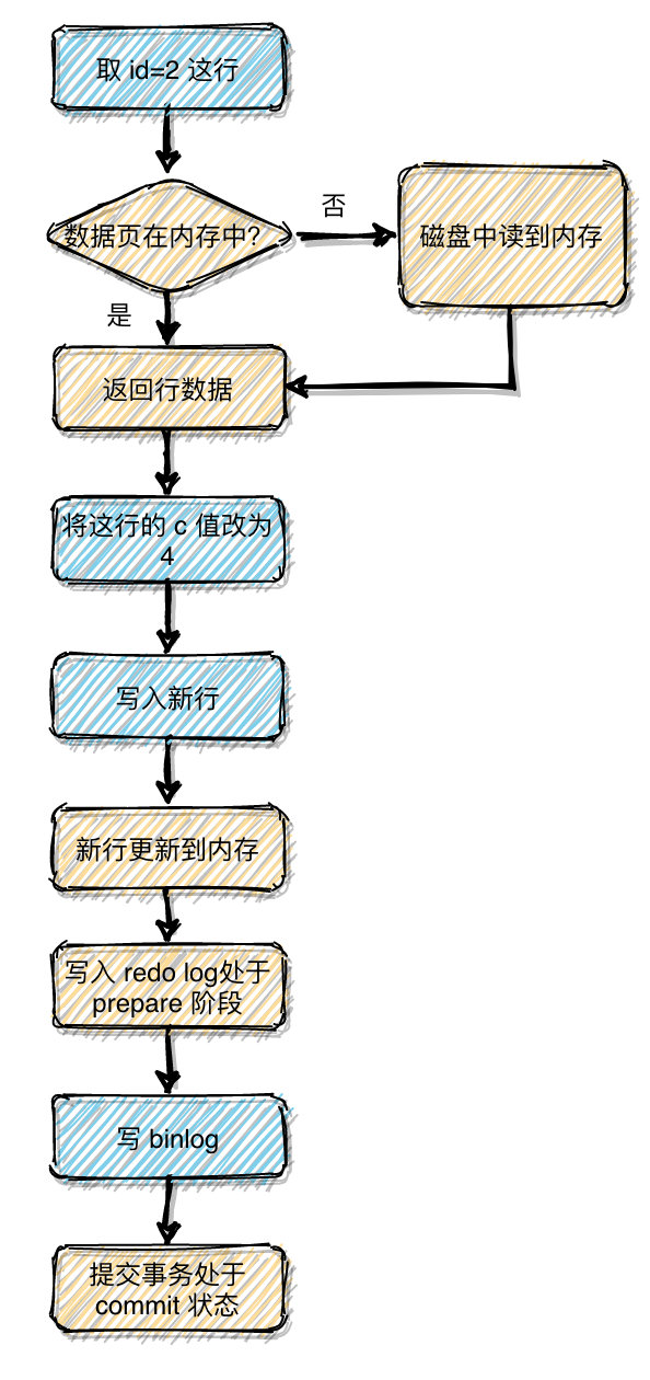 MySQL语句执行顺序和编写顺序实例解析-mysql语句执行顺序和编写顺序实例解析