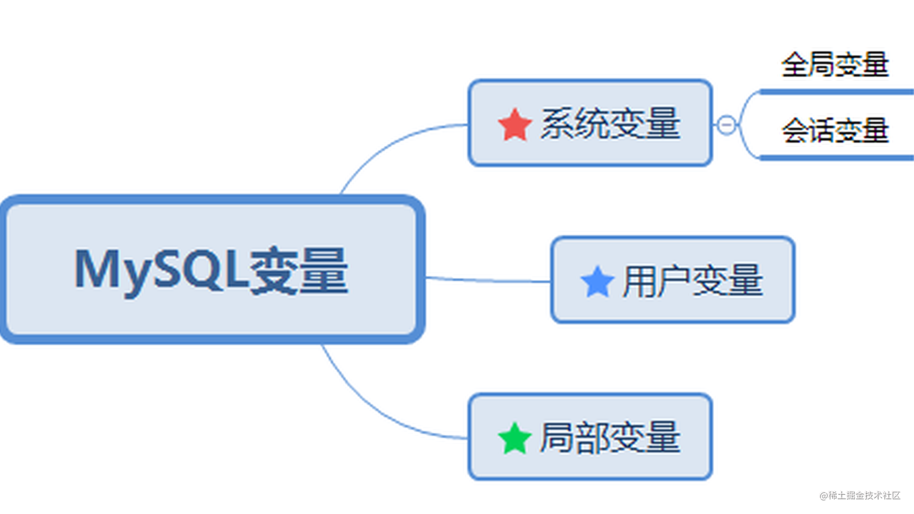 MySql服务器系统变量和状态变量介绍-mysql 状态