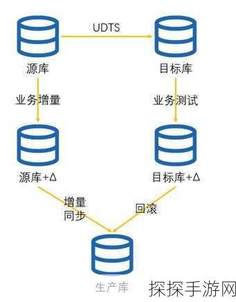 MySQL误操作后快速恢复数据的方法-mysql误操作后快速恢复数据的方法是