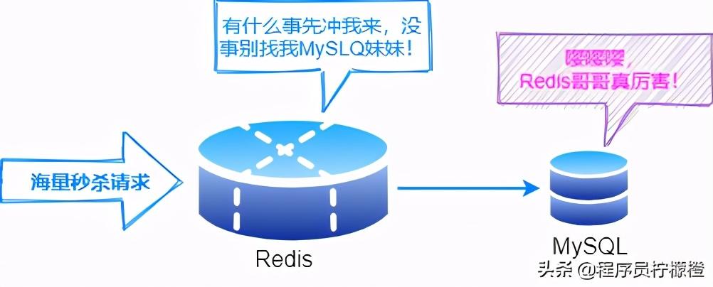 mysql索引学习教程-mysql索引实战