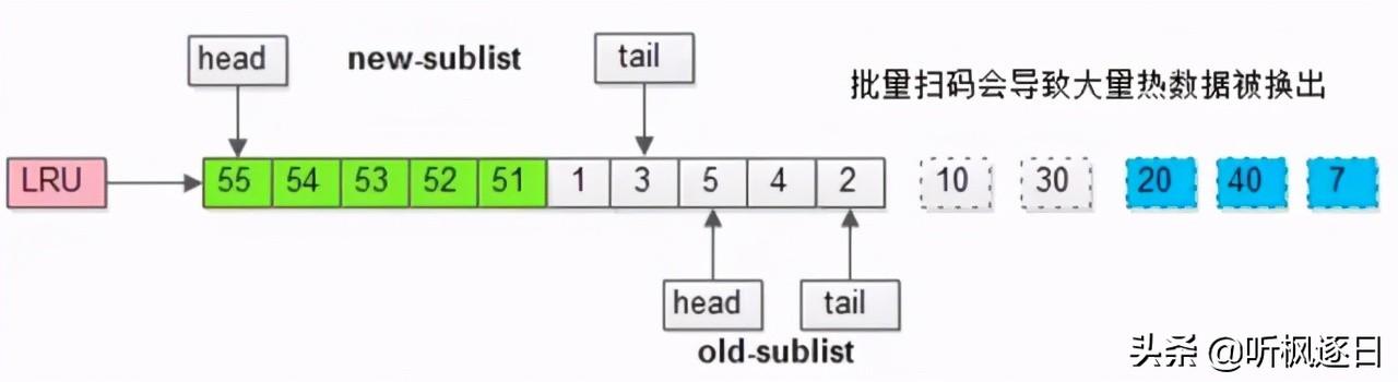 MySQL安全策略(MySQL安全注意事项)-mysql 安全策略