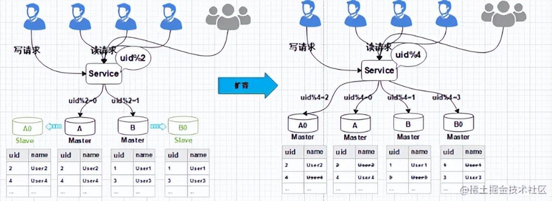 Mysql空间清理的几种具体方法-mysql空间清理的几种具体方法是什么