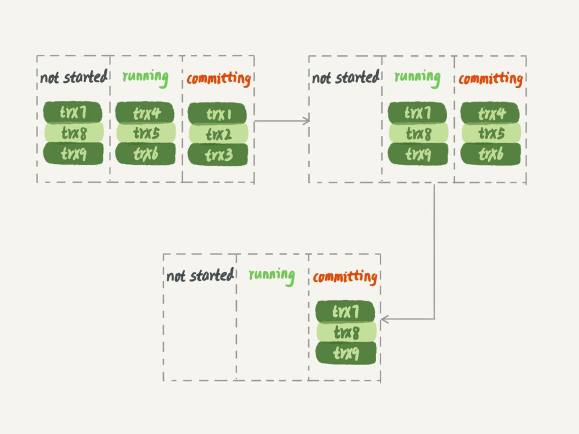 mysql主从复制读写分离的配置方法详解-mysql 主从复制