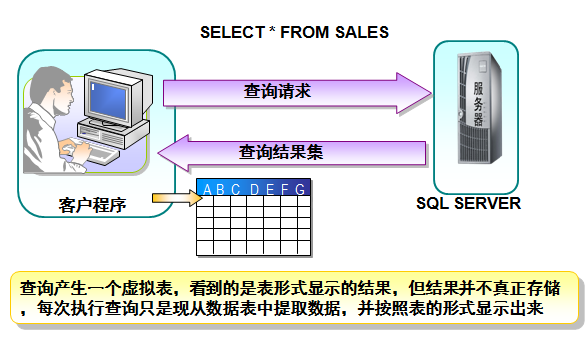 详解MySql基本查询、连接查询、子查询、正则表达查询-mysql连接查询和子查询