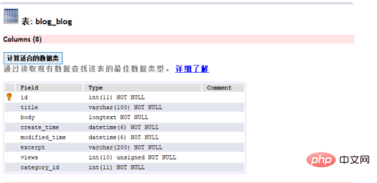 Mysql中varchar长度设置方法-mysql varchar长度设置