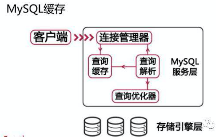 MySQL高速缓存启动方法及参数详解(query_cache_size)-mysql 开启缓存