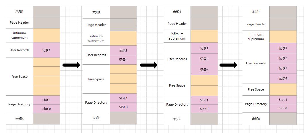 MySQL InnoDB如何保证事务特性示例详解-mysql怎么保证事务