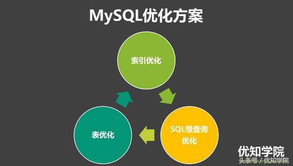 MySQL查询优化的5个实用技巧-mysql查询优化的5个实用技巧是什么