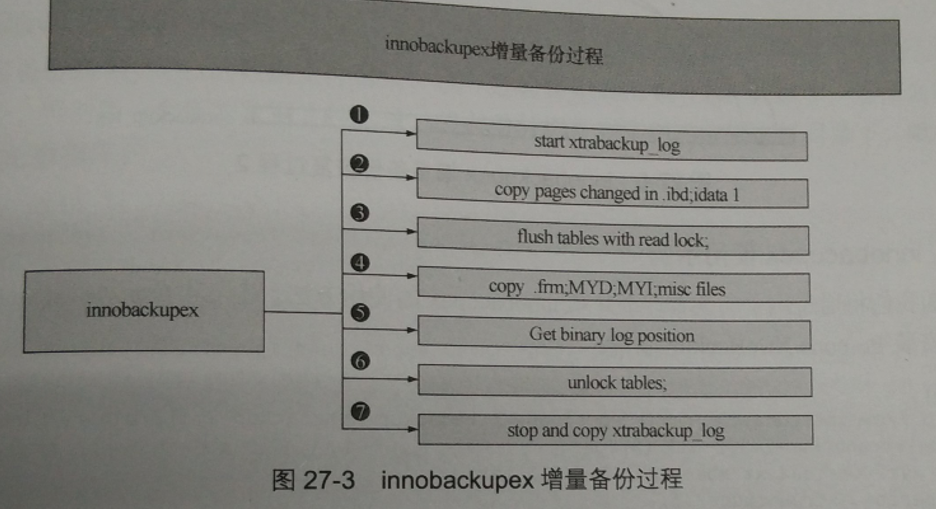 MySQL5.7备份恢复工具—Xtrabackup实战-