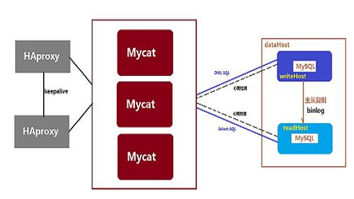 MySQL高级特性——数据表分区的概念及机制详解-mysql数据库分区和分表