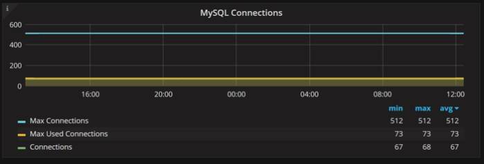 mysql如何优化插入记录速度-怎么优化mysql查询速度