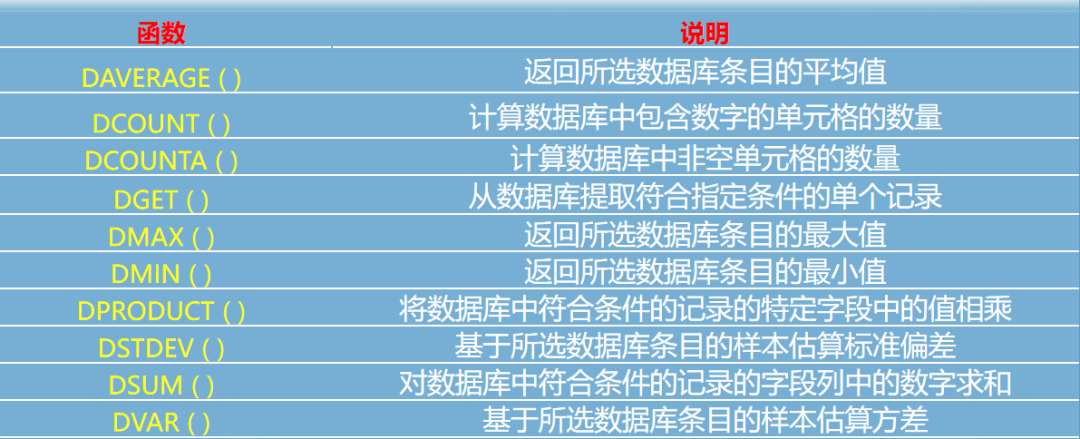 SQL函数将某个字段合并在一起的操作-sql函数将某个字段合并在一起的操作方法