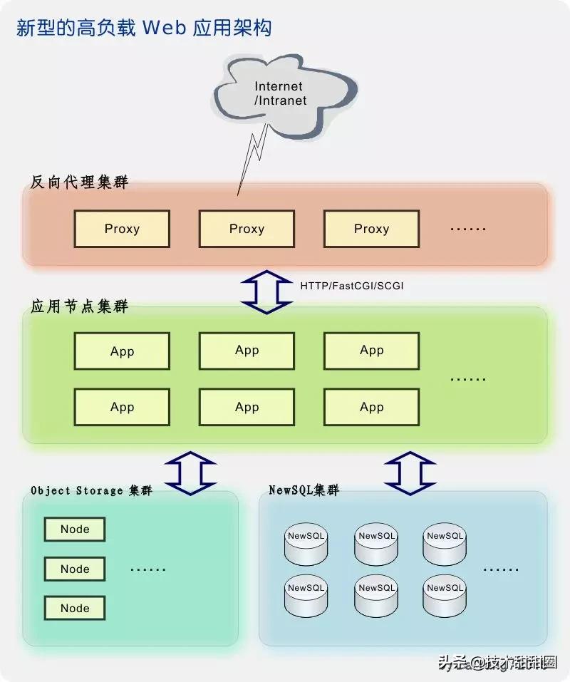 MySQL查询缓存的小知识-mysql查询缓存的小知识有哪些