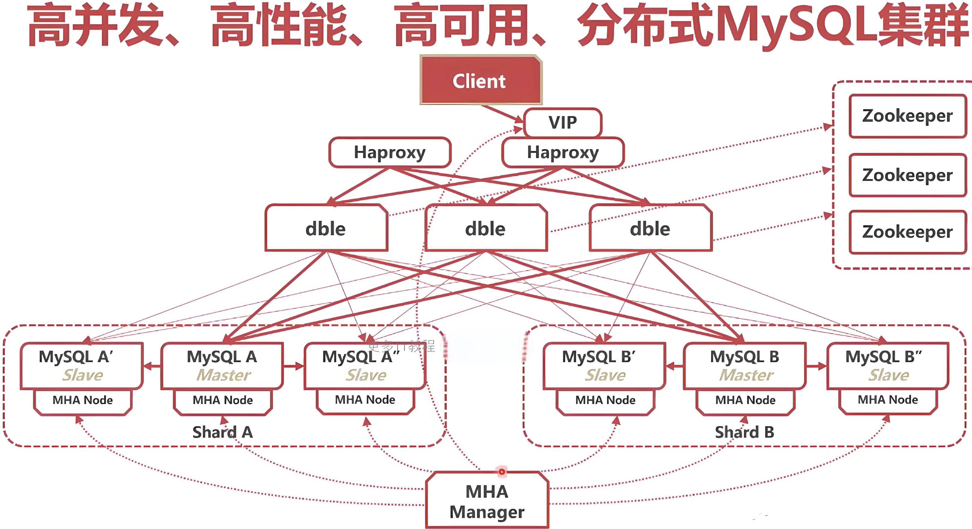 mysql属于关系型数据库吗-mysql属于关系型数据库吗