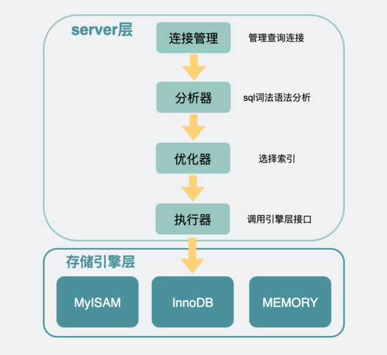 mysql limit分页优化详细介绍-mysql分页性能优化