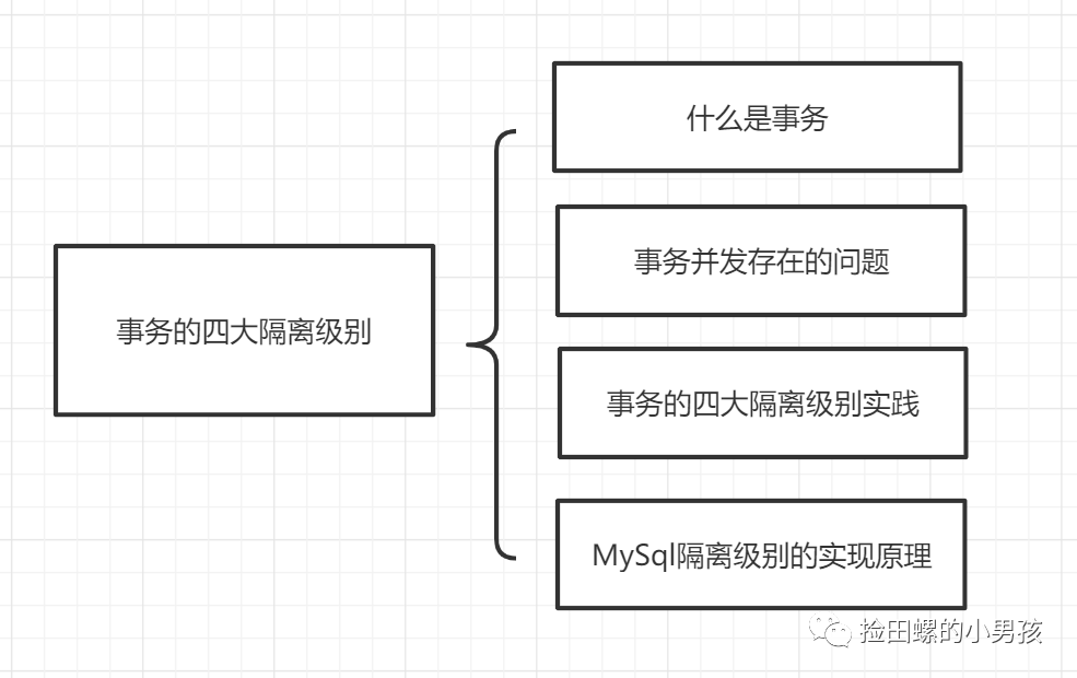 深入解析MySQL的事务隔离及其对性能产生的影响-深入解析mysql的事务隔离及其对性能产生的影响