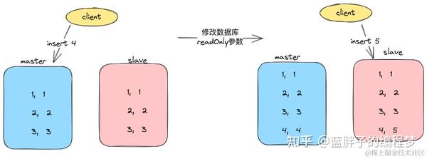 详解MySQL主从不一致情形与解决方法-mysql主从不一致解决办法