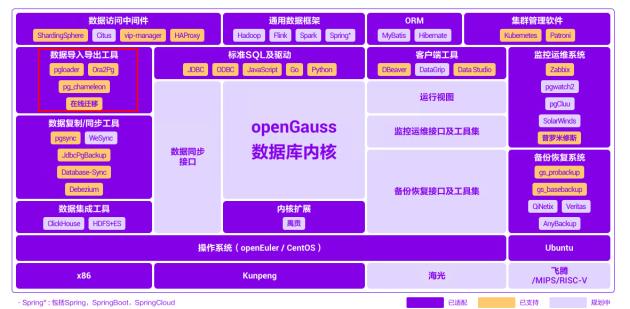 Mysql支持的数据类型(列类型总结)-mysql 支持的数据类型