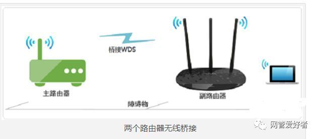 如何正确设置光纤猫桥接路由器以提升网络性能-光纤猫桥接路由器怎么设置