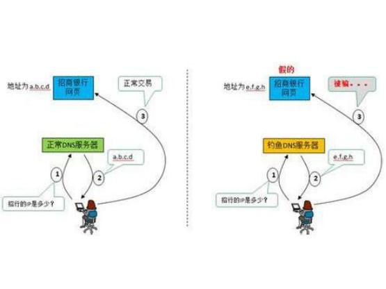 被盗后的路由器如何处置和防护措施总结-路由器被盗了怎么办