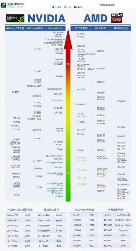 gtx590相当于什么水平-gtx590相当于什么显卡