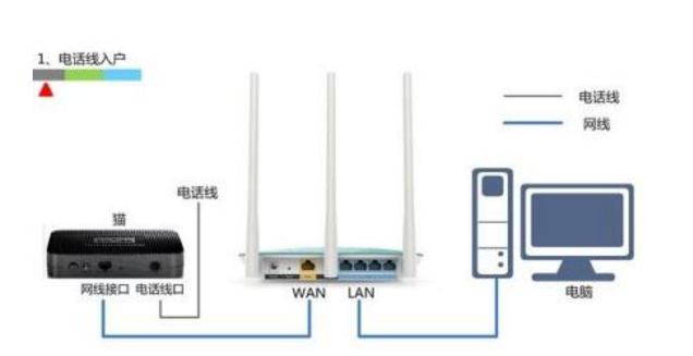 Fast路由器设置：快速入门指南-fast路由器设置方法