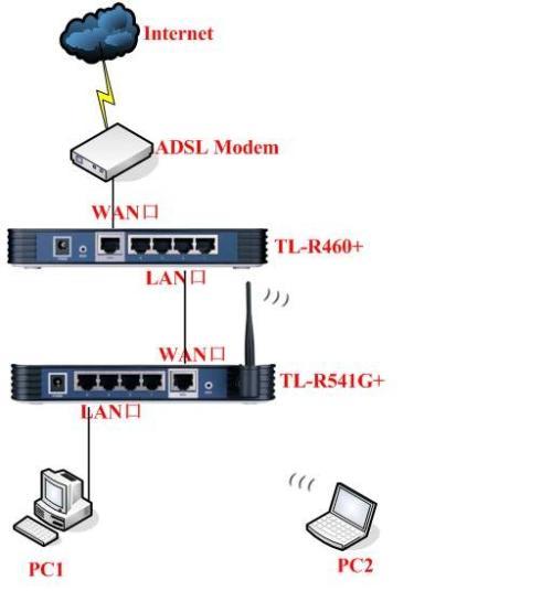 如何通过电脑连接TP-Link路由器的详细指南-如何用电脑连接tp link路由器