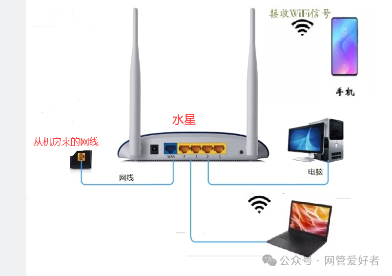 如何设置水星无线路由器的WiFi连接-如何设置水星无线路由器的wifi连接方式