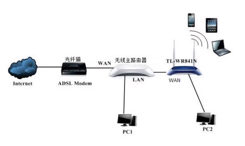 为什么路由器连接不上？常见问题与解决方案解析-为什么路由器连不上网?