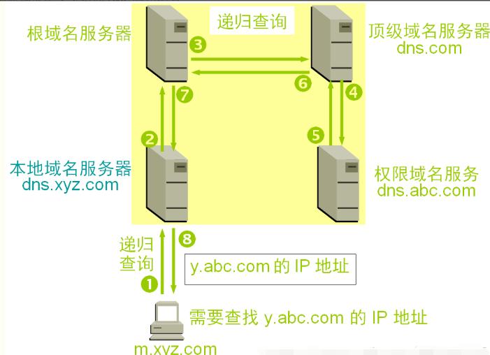 路由器DNS根域名解析的全面解析与优化建议-路由器dns根域名解析失败怎样修复