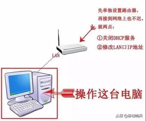 解决路由器IP无法登录的常见问题及解决方法-解决路由器ip无法登录的常见问题及解决方法