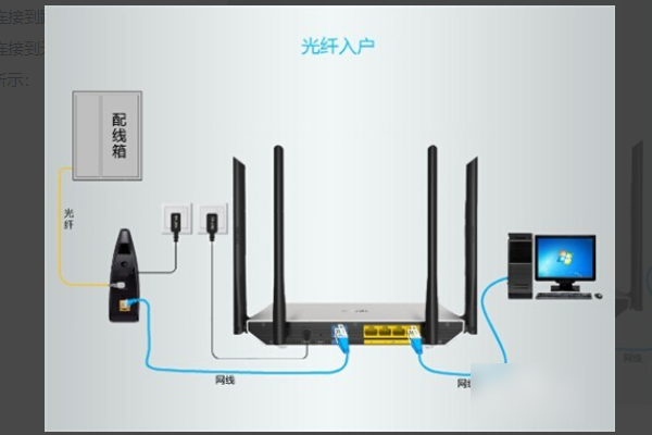 电信光猫连接无线路由器：详细连接方法-电信光猫连接无线路由器:详细连接方法是什么