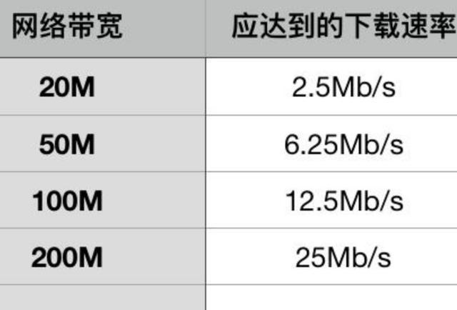 电信100M宽带的使用体验与评测-电信的100m宽带怎么样