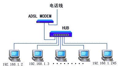 路由器和猫的区别是什么：全面解析与选择指南-路由器和猫的区别?