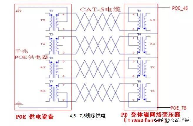 交换机和路由器断网原因及解决方案详解-交换机和路由器断网原因及解决方案详解图