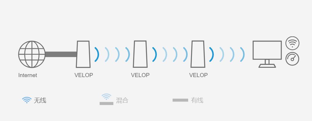 路由器无需开电脑也能使用吗？全面解析路由器独立工作原理-路由器是直接用吗