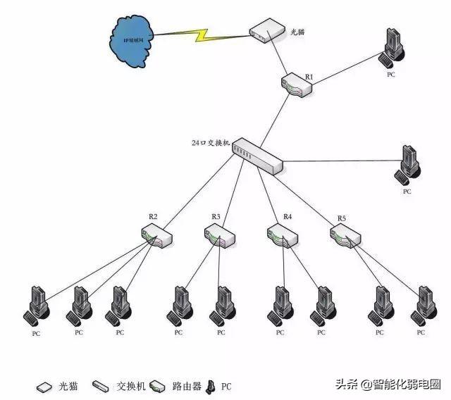 路由器接交换机的设置与连接技巧-路由器接交换机的设置与连接技巧图解