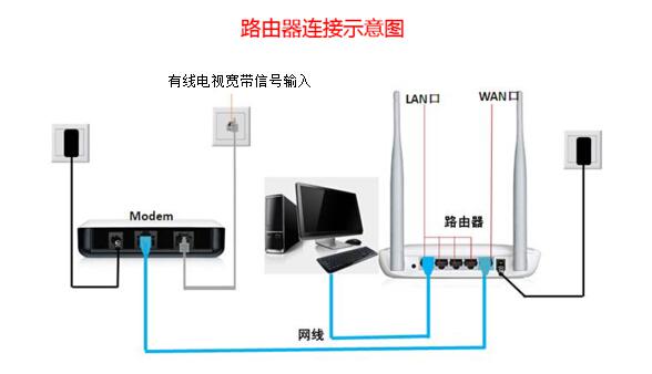 交换机如何正确连接路由器的详细指南-交换机如何正确连接路由器的详细指南图解