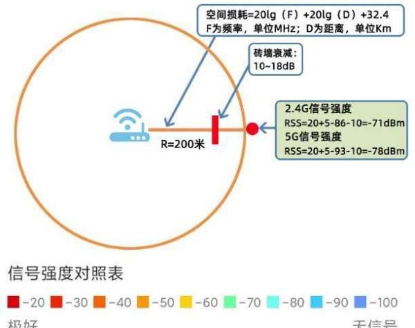 如何通过路由器检查网速的方法详解-如何通过路由器检查网速的方法详解图