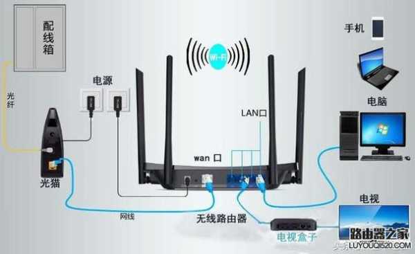 无线路由器如何连接电视：简单步骤指南-无线路由器怎样连接电视