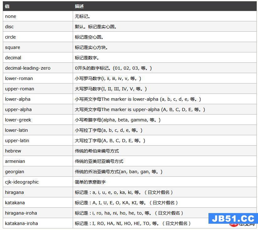 html有序无序定义列表详解（案例介绍）-html有序和无序列表