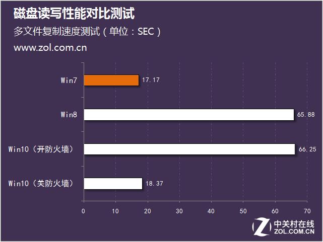 Win10怎么关闭防火墙通知-win10怎么关闭防火墙通知消息