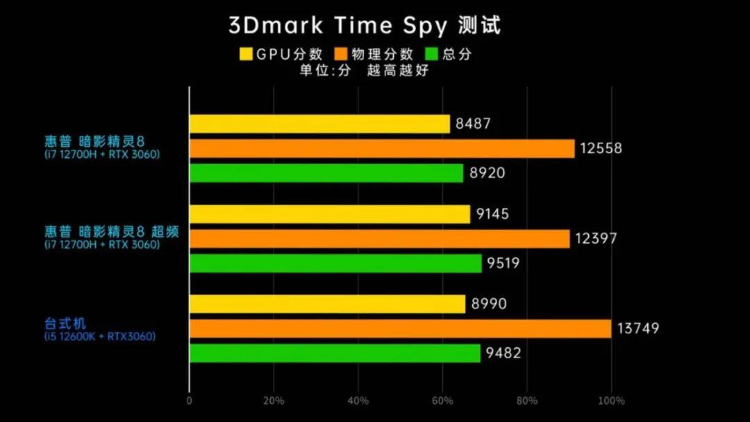 笔记本噪声大怎么办-笔记本噪声大怎么办啊